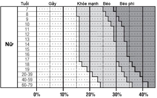 Cân sức khỏe và phân tích cơ thể BC-543