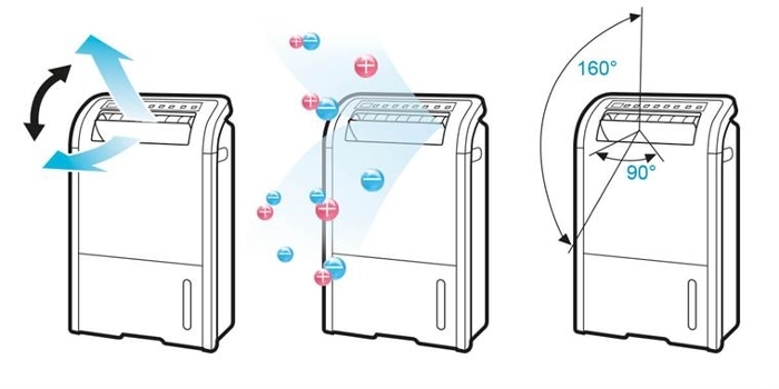 Máy lọc không khí và hút ẩm Sharp DW-D12A-W có chế độ đảo gió liên tục 