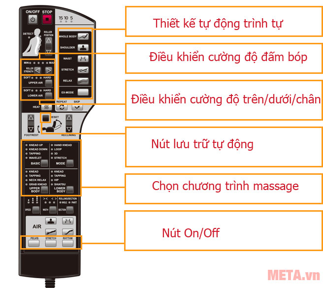 Ghế massage toàn thân Fujiiryoki EC-3900 có bảng điều khiển LED