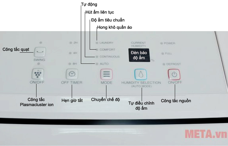 Máy lọc không khí điện tử