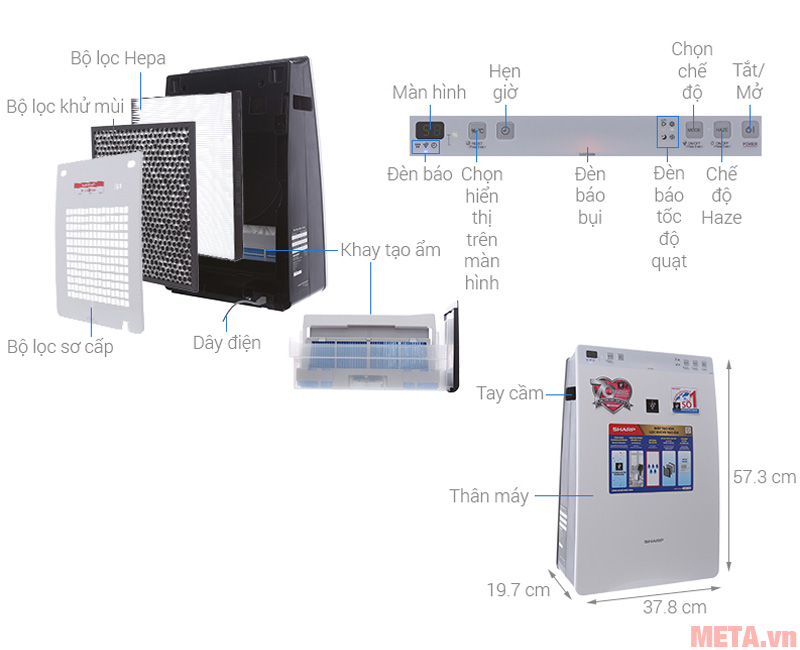 Cấu tạo các bộ phận của máy